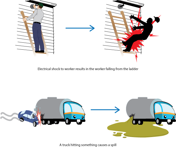a graphic of different kinds of multiple energies